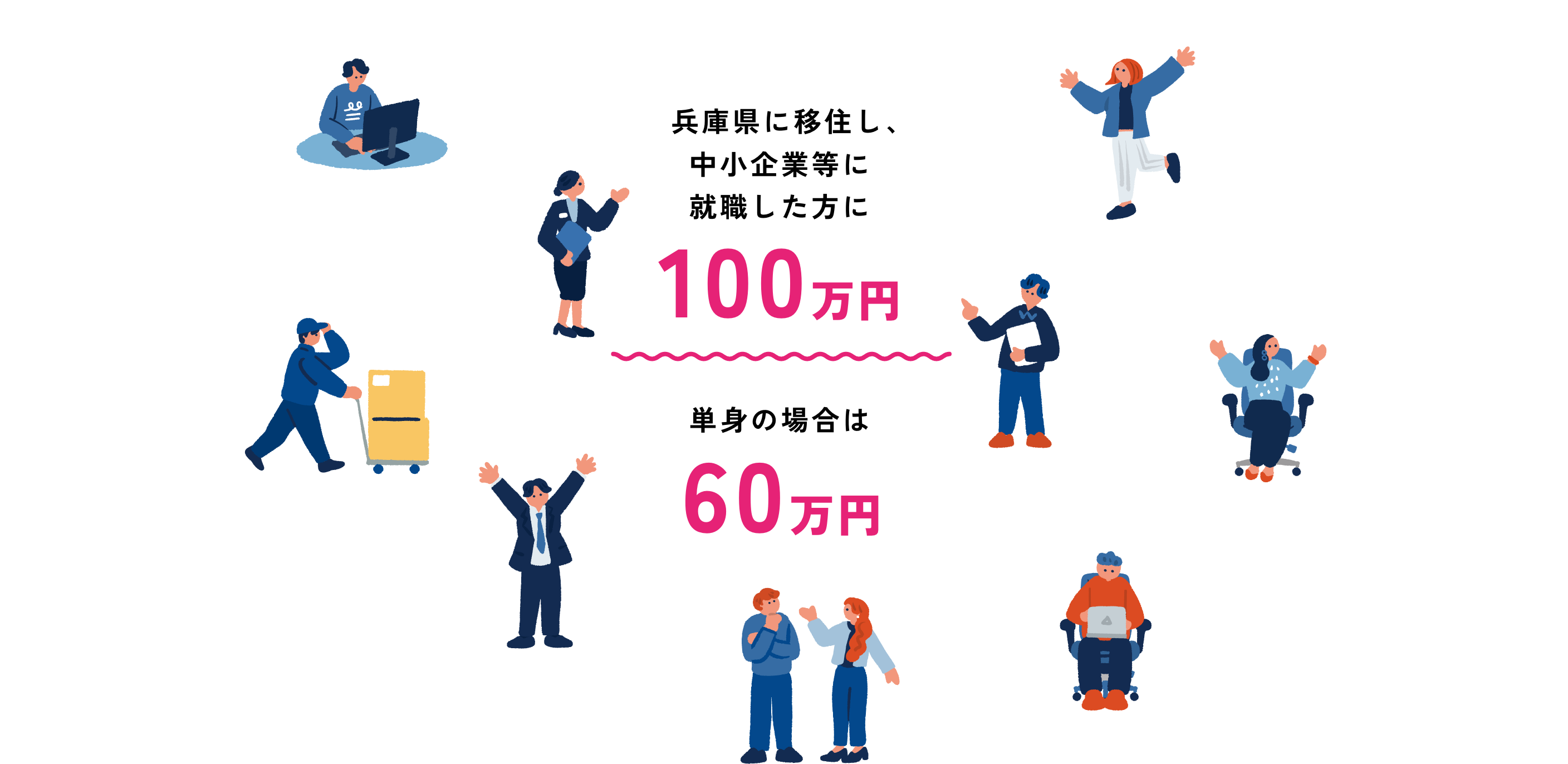 兵庫県に移住し、中小企業等に就職した方に100万円 単身の場合は60万円